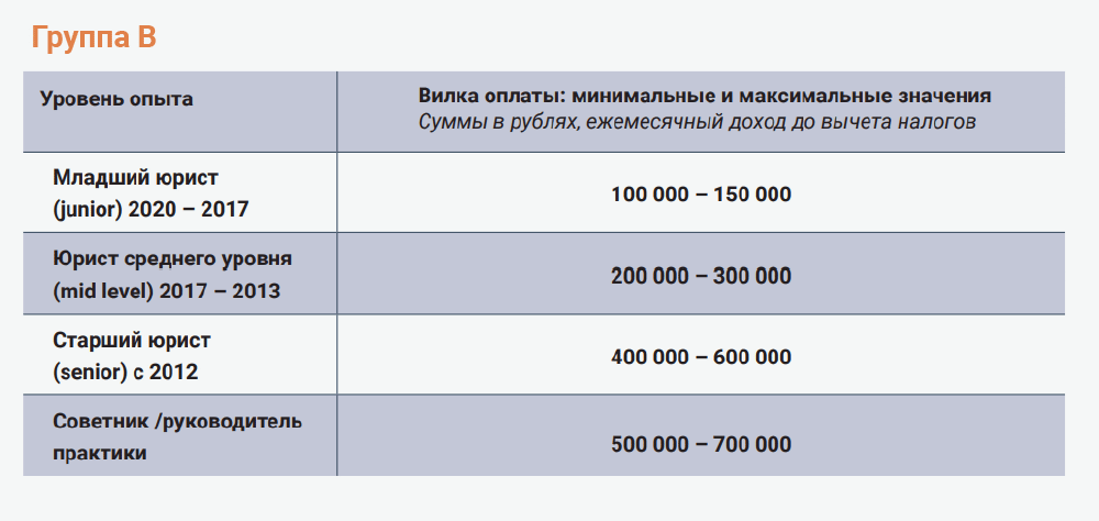 Сколько получают юристы в Москве: обзор Norton Caine - новости Право.ру